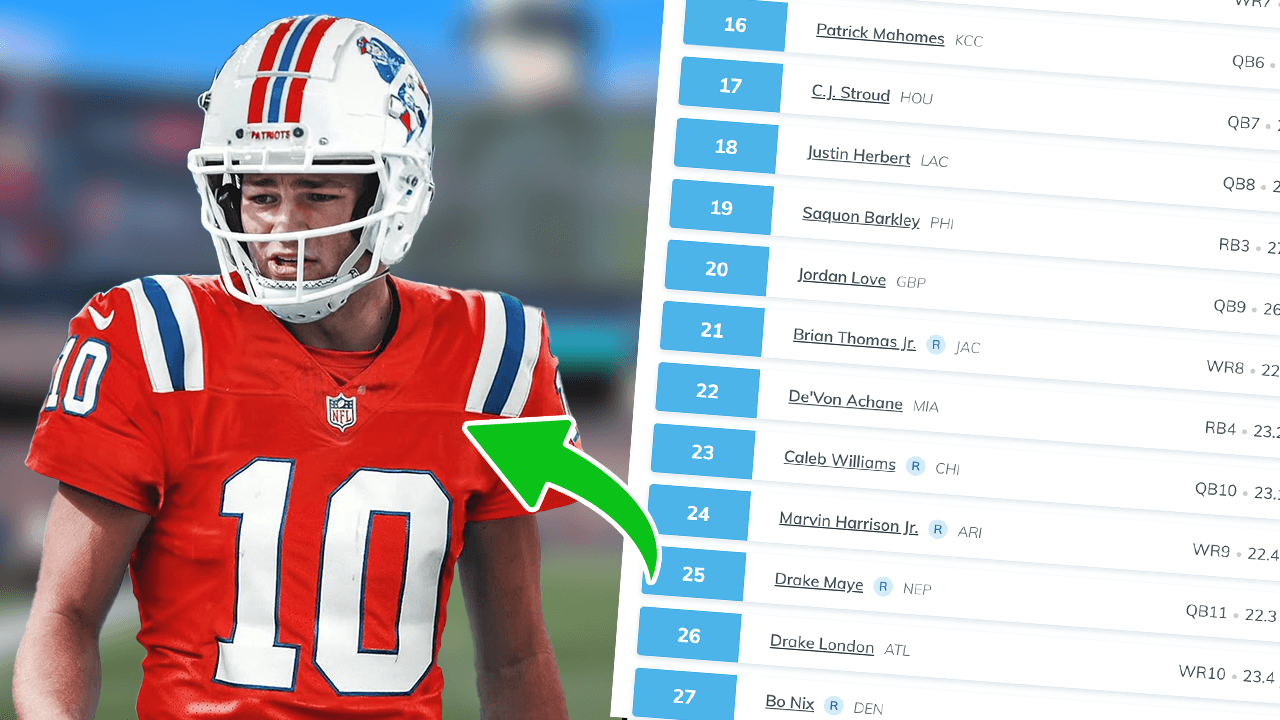 How to Actionably Tier Your Roster in Dynasty Fantasy Football