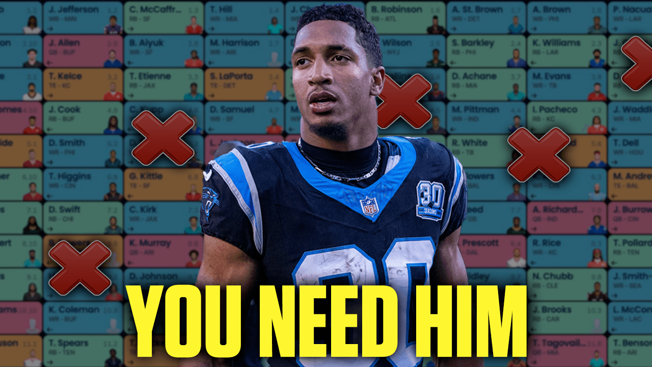 Top 5 Running Backs to Target in Your 2025 Fantasy Football Drafts